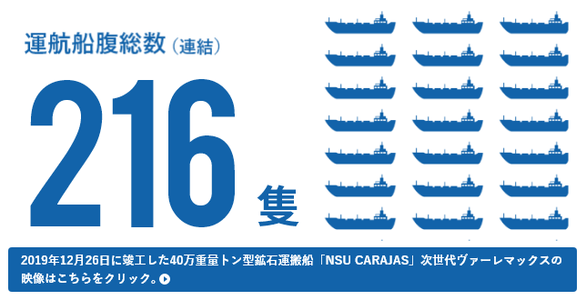 2019年12月26日に竣工した40万重量トン型鉱石運搬船「NSU CARAJAS」次世代ヴァーレマックスの映像はこちらをクリック。